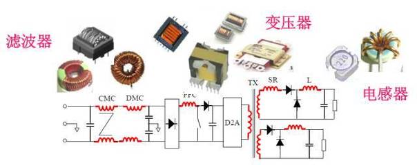 開關電源中磁性元件的分布參數(shù)解析與優(yōu)化