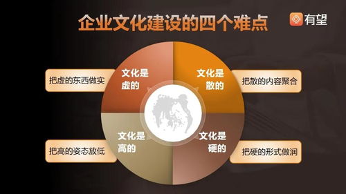 數(shù)字化轉(zhuǎn)型怎能少了企業(yè)文化數(shù)字化？數(shù)字文化創(chuàng)意內(nèi)容應用服務的重要性